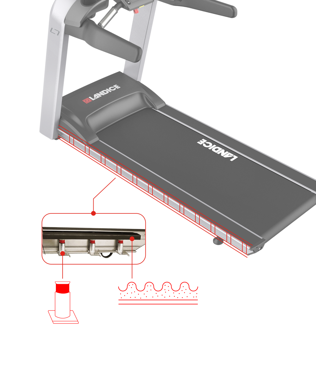 Landice l7 treadmill price sale